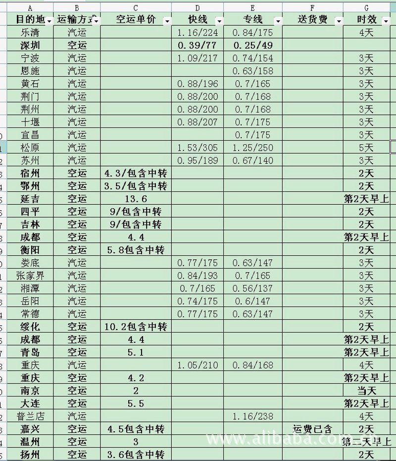 爱月货运:行业风向标下的创新与变革