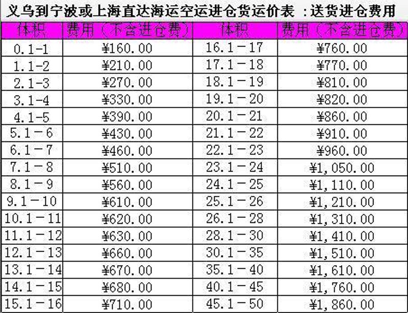 如何高效选择莱芜物流公司?
